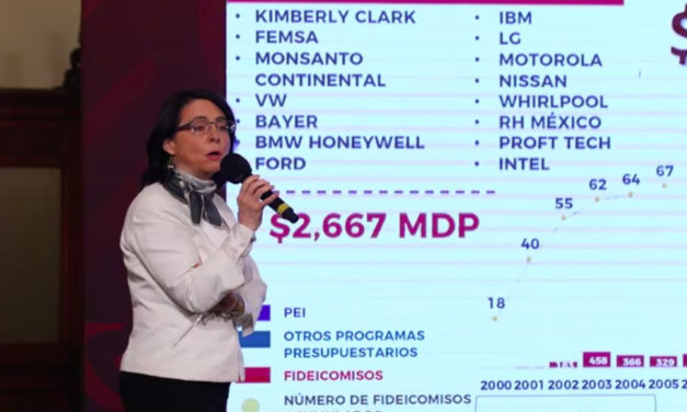 Muestran en «Mañanera» supuesta red de intereses de Conacyt y CIDE