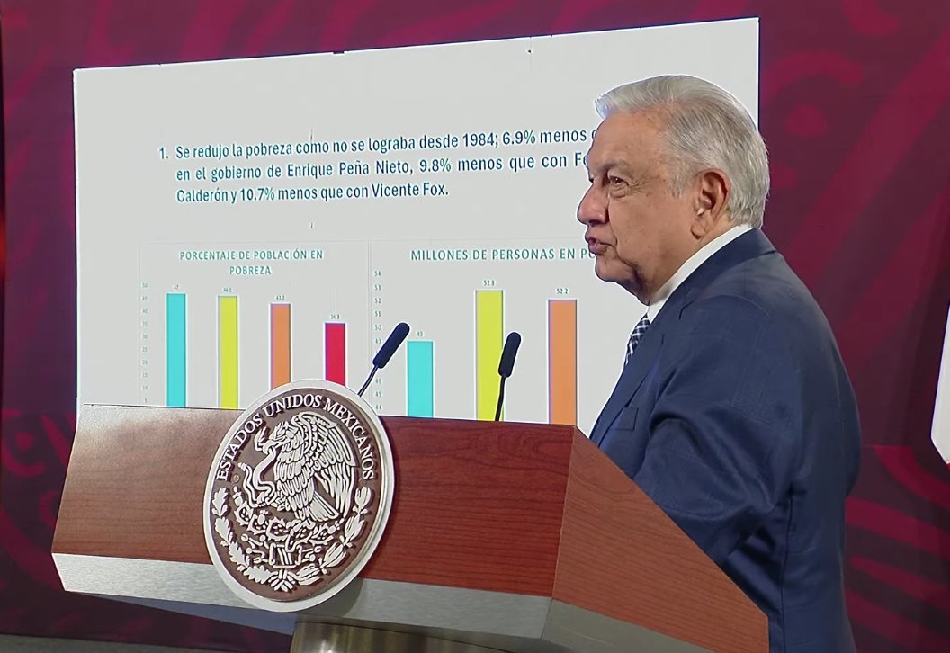 López Obrador Destaca Una Reducción Histórica De La Pobreza En México Contravía Periodismo 5659