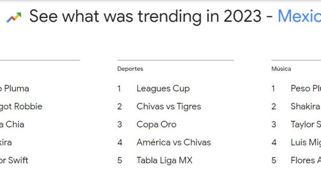 Google lanza listado de los famosos más buscados en México 2023