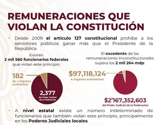 Empleados gobiernos federal salarios, dinero, sueldos, salarios, México