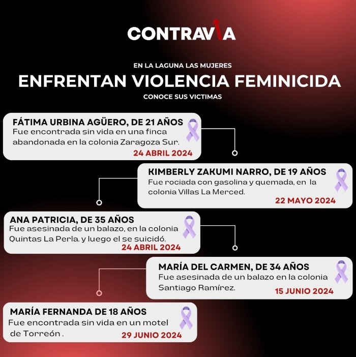 Emiten orden de aprensión contra feminicida, Torreón, Coahuila, 2024