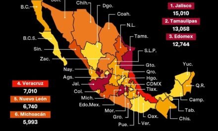 Durango está entre las entidades con menos desapariciones forzadas en México