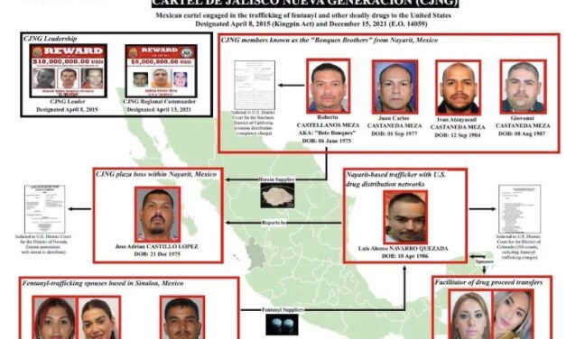 Estados Unidos asesta duro golpe al CJNG: sanciona a aliados clave en Nayarit