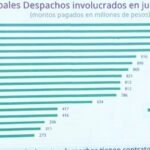Corrupción en Infonavit: Octavio Romero denuncia red que afectó a miles de derechohabientes