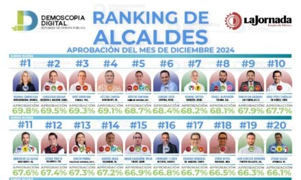 Román Cepeda, entre los 10 mejores alcaldes de México