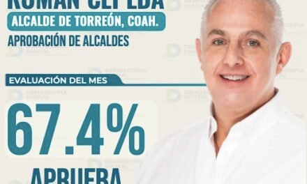 Román Cepeda, entre los alcaldes mejor evaluados en Coahuila y México