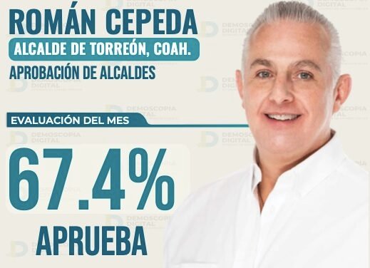Román Cepeda, entre los alcaldes mejor evaluados en Coahuila y México