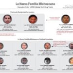 Trump endurece su cruzada contra La Familia Michoacana y sus líderes: ofrece 8 millones de dólares por su captura