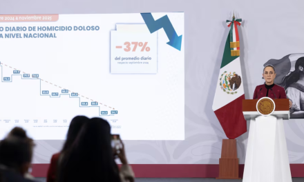 Sheinbaum presume caída histórica de homicidios, pero persisten focos rojos: extorsión y desapariciones al alza