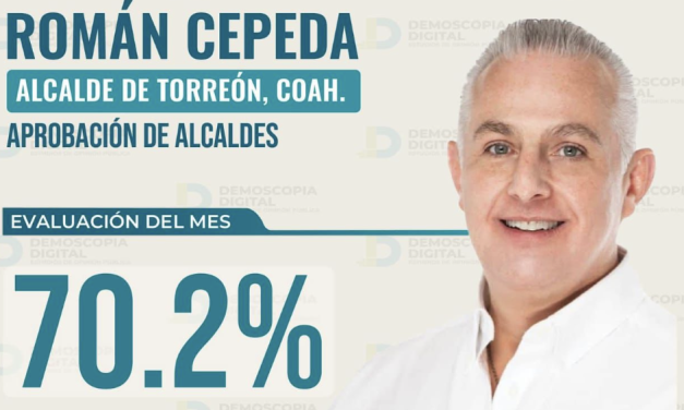 Román Cepeda lidera aprobación ciudadana entre los alcaldes de Coahuila en noviembre